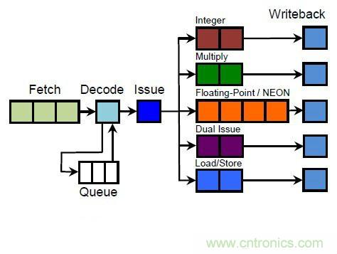 搭載S1芯片的Apple Watch，內部竟有30獨立組件！
