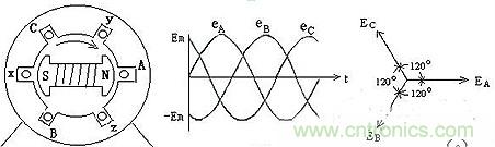 很多人在談到三相電時認為是單相的、多了一個接地孔的三孔插座，就是因為對三相電和三孔插座的概念出現了偏差。本文針對這個容易出現誤差的常識性錯誤進行糾正。
