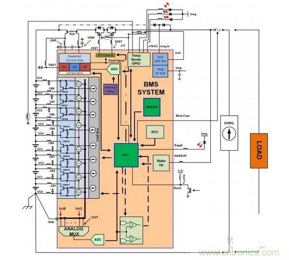 SEQ Figure * ARABIC 1:電池管理系統(BMS)功能塊的簡化示意圖。