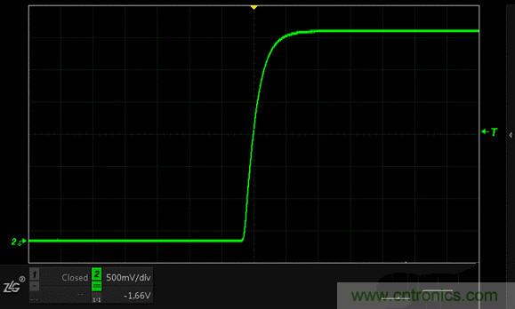 示波器抓不到低概率異常信號怪誰?