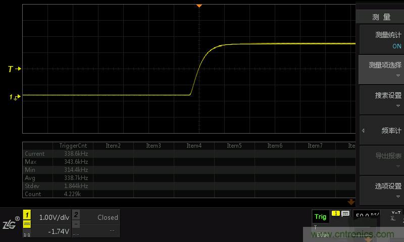 示波器抓不到低概率異常信號怪誰?