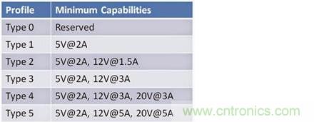 已證實：高功率USB&ldquo;助力&rdquo;快速充電，是真