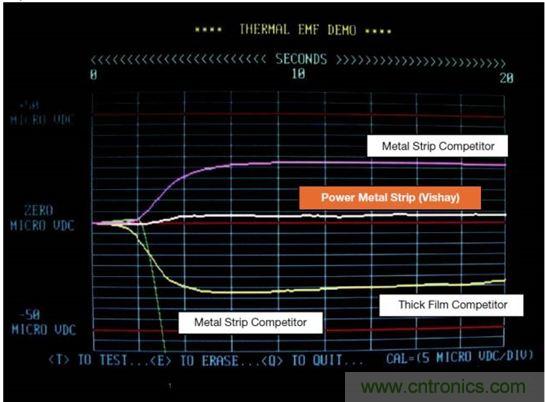 第一手資料:三大要點助你了解電流檢測監控