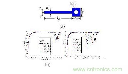 并聯短路枝節（a） 示意圖。 傳輸特性隨（b）線寬，（c） 長度變化情況