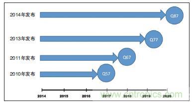 工業(yè)計(jì)算機(jī)的主板該如何選型？有哪些竅門？
