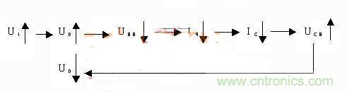 揭秘穩(wěn)壓三極管運行的奧秘