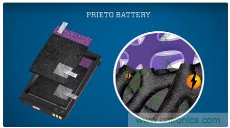 八大值得關注的新型電池技術,你知道幾個?