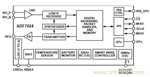 智能家居迎來Touch時代,拯救無數“腕管綜合征”患者!