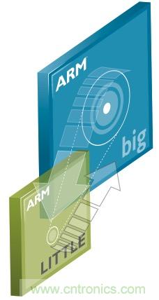 六招拒絕手機沒電,讓你充分享受游戲和社交樂趣