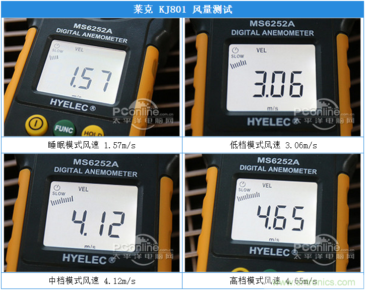 萊克KJ801空氣凈化器評(píng)測(cè)：超大空氣潔凈量！