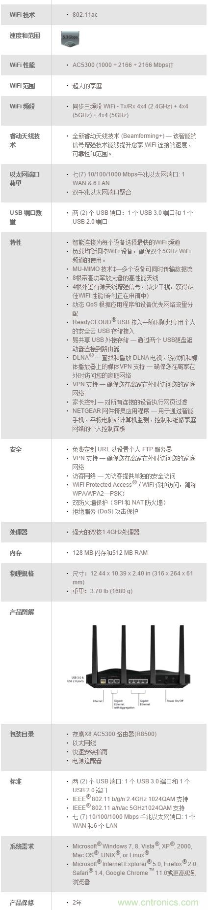 無(wú)線性能很野蠻的上網(wǎng)&ldquo;指揮官&rdquo;&mdash;&mdash;網(wǎng)件R8500