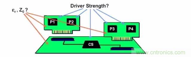 求助&mdash;&mdash;反射、串?dāng)_、抖動后，我的信號變成什么鬼？