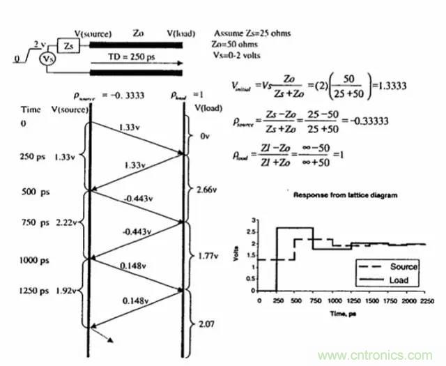 求助&mdash;&mdash;反射、串?dāng)_、抖動后，我的信號變成什么鬼？