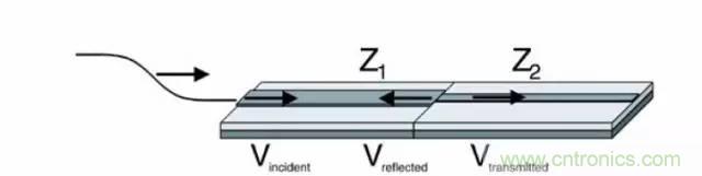 求助&mdash;&mdash;反射、串?dāng)_、抖動后，我的信號變成什么鬼？