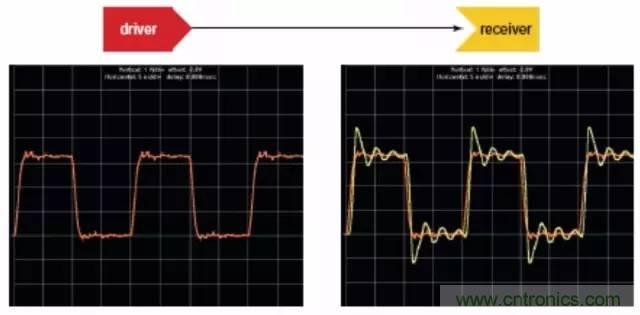 求助&mdash;&mdash;反射、串?dāng)_、抖動后，我的信號變成什么鬼？