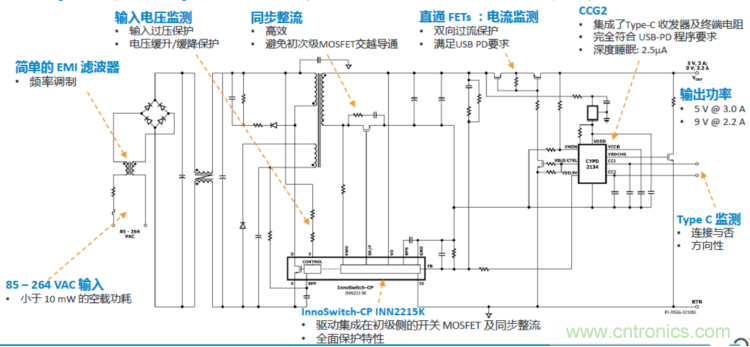 USB-PD漸成快充標準,PI與Cypress聯手推參考設計市場圈地