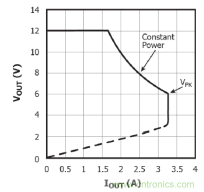 USB-PD漸成快充標準,PI與Cypress聯手推參考設計市場圈地