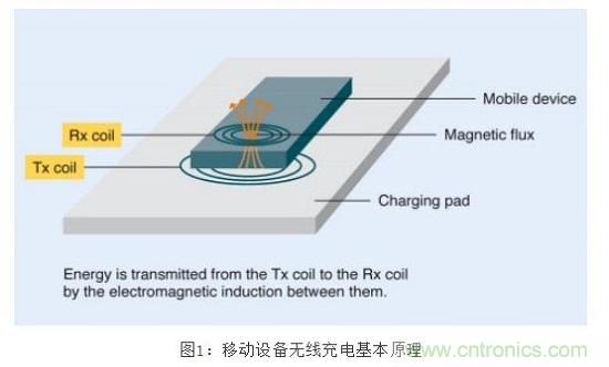 TDK無線電力傳輸線圈，輕松滿足WPC最嚴的Qi規格
