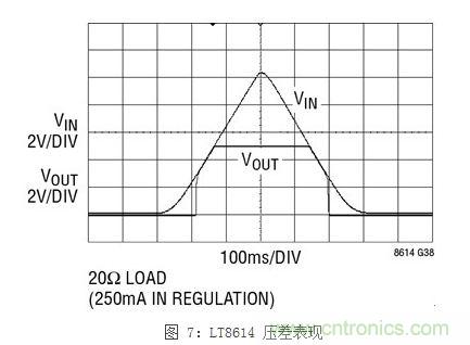 (多圖) 最大限度地減小在汽車環境中的 EMI
