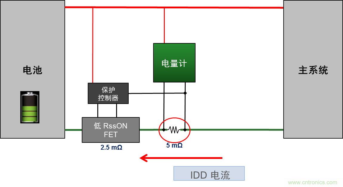 可穿戴設(shè)備電量計(jì)的準(zhǔn)確度令人堪憂，如何破解？