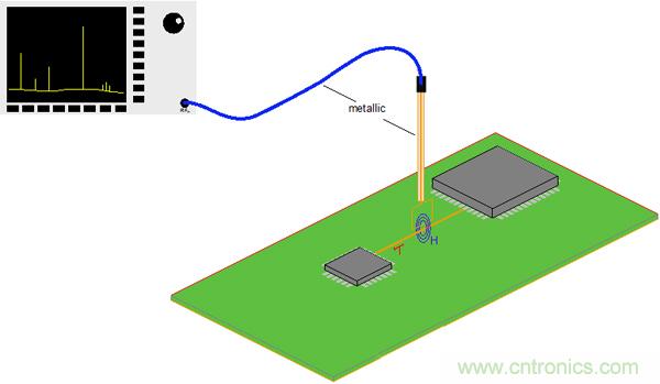 傳統金屬近場探棒PK新型的微光子主動近場探棒,孰優孰劣?