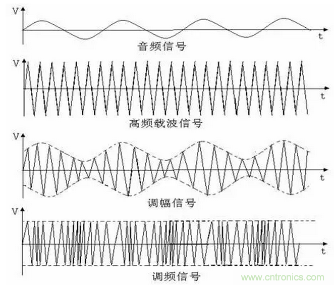 傳導發射,狠招不出,限值超標就是解決不了