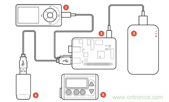 這些新&ldquo;上線&rdquo;的智能醫(yī)療設(shè)備，真的實(shí)用嗎？