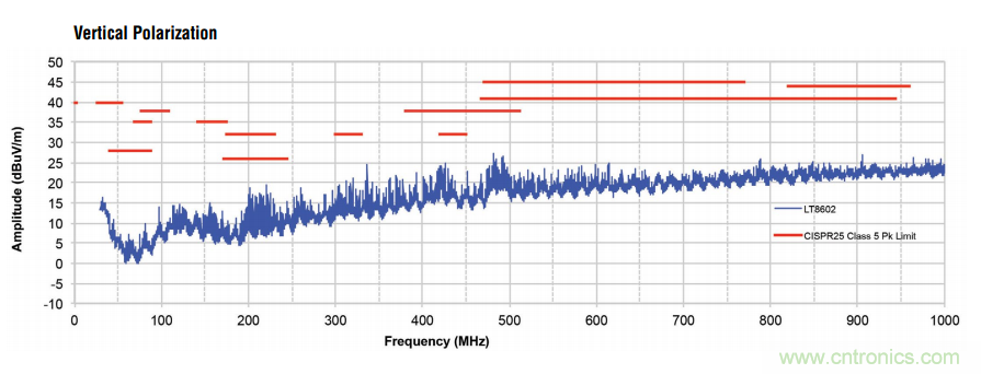 在汽車(chē)電子系統(tǒng)中如何選擇多通道同步降壓轉(zhuǎn)換器？