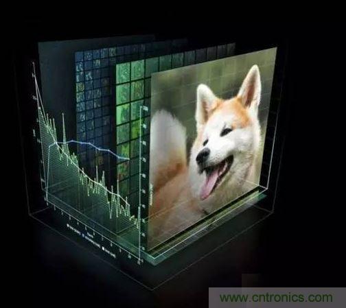 【導讀】深度學習在這十年，甚至是未來幾十年內都有可能是最熱門的話題。雖然深度學習已是廣為人知了，但它并不僅僅包含數學、建模、學習和優化。算法必須在優化后的硬件上運行，因為學習成千上萬的數據可能需要長達幾周的時間。因此，深度學習網絡亟需更快、更高效的硬件。  　　眾所周知，并非所有進程都能在CPU上高效運行。游戲和視頻處理需要專門的硬件&mdash;&mdash;圖形處理器（GPU），信號處理則需要像數字信號處理器（DSP）等其它獨立的架構。人們一直在設計用于學習（learning）的專用硬件，例如，2016年3月與李世石對陣的AlphaGo計算機使用了由1920個CPU和280個GPU組成的分布式計算模塊。而隨著英偉達發布新一代的Pascal GPU，人們也開始對深度學習的軟件和硬件有了同等的關注。接下來，讓我們重點來看深度學習的硬件架構。  　　對深度學習硬件平臺的要求  　　要想明白我們需要怎樣的硬件，必須了解深度學習的工作原理。首先在表層上，我們有一個巨大的數據集，并選定了一種深度學習模型。每個模型都有一些內部參數需要調整，以便學習數據。而這種參數調整實際上可以歸結為優化問題，在調整這些參數時，就相當于在優化特定的約束條件。 1 　　百度的硅谷人工智能實驗室（SVAIL）已經為深度學習硬件提出了DeepBench基準，這一基準著重衡量的是基本計算的硬件性能，而不是學習模型的表現。這種方法旨在找到使計算變慢或低效的瓶頸。 因此，重點在于設計一個對于深層神經網絡訓練的基本操作執行效果最佳的架構。那么基本操作有哪些呢？現在的深度學習算法主要包括卷積神經網絡（CNN）和循環神經網絡（RNN）。基于這些算法，DeepBench提出以下四種基本運算：  　　矩陣相乘（Matrix MulTIplicaTIon）&mdash;&mdash;幾乎所有的深度學習模型都包含這一運算，它的計算十分密集。  　　卷積（ConvoluTIon）&mdash;&mdash;這是另一個常用的運算，占用了模型中大部分的每秒浮點運算（浮點／秒）。  　　循環層（Recurrent Layers ）&mdash;&mdash;模型中的反饋層，并且基本上是前兩個運算的組合。  　　All Reduce&mdash;&mdash;這是一個在優化前對學習到的參數進行傳遞或解析的運算序列。在跨硬件分布的深度學習網絡上執行同步優化時（如AlphaGo的例子），這一操作尤其有效。  　　除此之外，深度學習的硬件加速器需要具備數據級別和流程化的并行性、多線程和高內存帶寬等特性。 另外，由于數據的訓練時間很長，所以硬件架構必須低功耗。 因此，效能功耗比（Performance per Watt）是硬件架構的評估標準之一。 　　 當前趨勢與未來走向 2 英偉達的GPU在深度學習硬件市場上一直處于領先地位。圖片：英偉達  　　英偉達以其大規模的并行GPU和專用GPU編程框架CUDA主導著當前的深度學習市場。但是越來越多的公司開發出了用于深度學習的加速硬件，比如谷歌的張量處理單元（TPU/Tensor Processing Unit）、英特爾的Xeon Phi Knight&lsquo;s Landing，以及高通的神經網絡處理器（NNU/Neural Network Processor）。像Teradeep這樣的公司現在開始使用FPGA（現場可編程門陣列），因為它們的能效比GPU的高出10倍。 FPGA更靈活、可擴展、并且效能功耗比更高。 但是對FPGA編程需要特定的硬件知識，因此近來也有對軟件層面的FPGA編程模型的開發。  　　此外，一直以來廣為人所接受的理念是，適合所有模型的統一架構是不存在的，因為不同的模型需要不同的硬件處理架構。 而研究人員正在努力，希望FPGA的廣泛使用能夠推翻這一說法。  　　大多數深度學習軟件框架（如TensorFlow、Torch、Theano、CNTK）是開源的，而Facebook最近也開放其 Big Sur 深度學習硬件平臺，因此在不久的將來，我們應該會看到更多深度學習的開源硬件架構 。