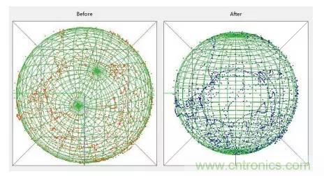 是什么成就了無人機的飛行感知技術？