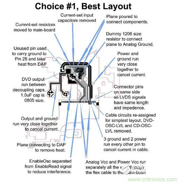 DVD刻錄機的雷射驅動器軟性電路，需要具備PC主板或是其他高速、對溫度敏感之設計的專業經驗。