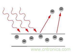 一文讀懂光電傳感器工作原理、分類及特性