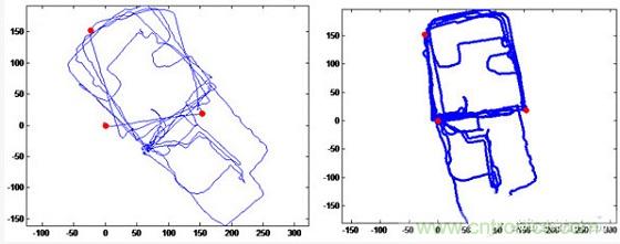 與北斗、GPS相比室內(nèi)定位背后的微慣導(dǎo)技術(shù)有何不同？