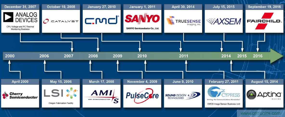 用這套完整方案真的可做任何可穿戴設計?