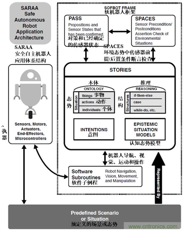 從環(huán)境感知到交互，機(jī)器人控制設(shè)計(jì)有哪些特殊技巧？ 