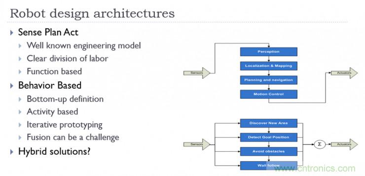從環(huán)境感知到交互，機(jī)器人控制設(shè)計(jì)有哪些特殊技巧？ 
