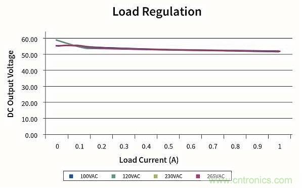 作為兩級LED驅動器前端的反激式變換器,該如何設計？