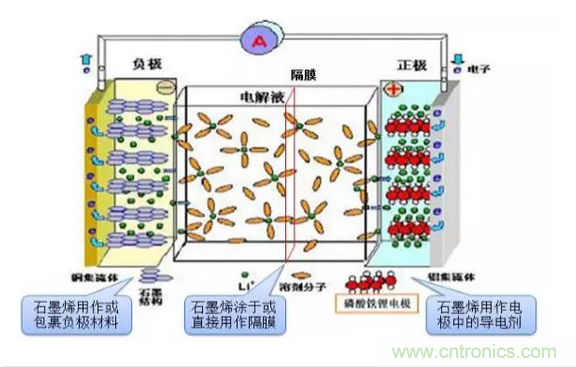 噱頭還是黑科技？2016十大電池前瞻技術盤點