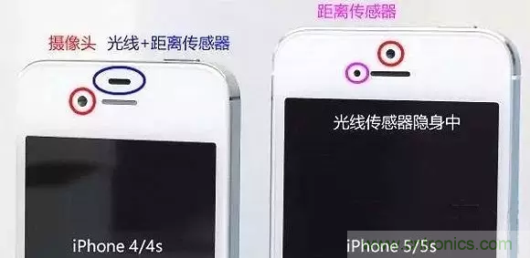 智能手機上都有哪些傳感器應用？