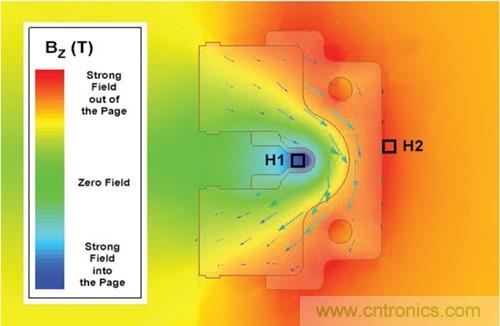 如何采用電流傳感器IC實現共模場干擾最小化？