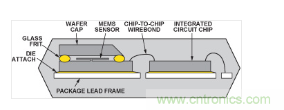  典型的雙芯片加速度計(jì)的截面圖。
