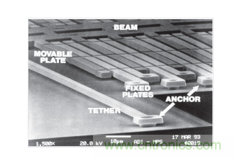  ADXL50 MEMS加速度計(jì)結(jié)構(gòu)。