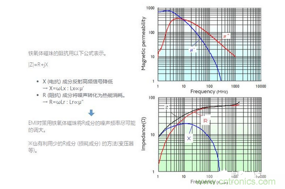 1、無需接地的簡單對(duì)策是必要的