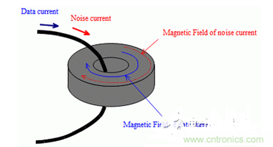 1、無需接地的簡單對(duì)策是必要的