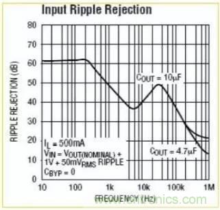 開(kāi)關(guān)電源波紋的產(chǎn)生、測(cè)量及抑制