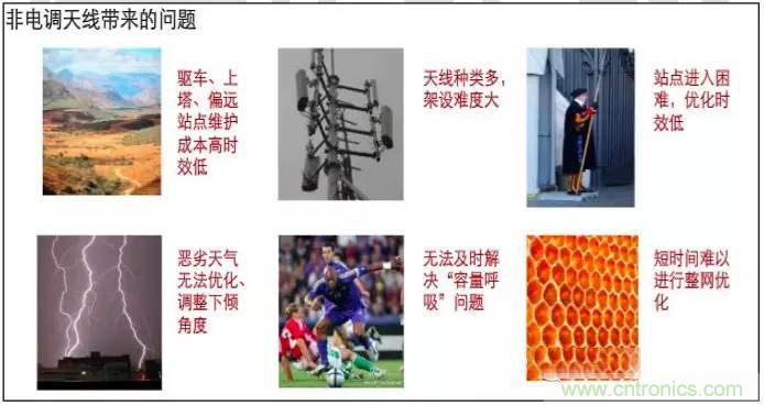 最好的天線基礎(chǔ)知識(shí)！超實(shí)用 隨時(shí)查詢