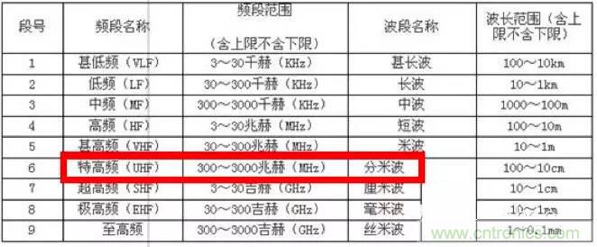 最好的天線基礎(chǔ)知識(shí)！超實(shí)用 隨時(shí)查詢