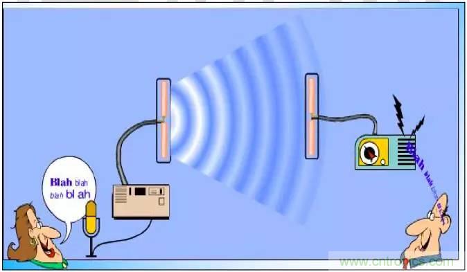 最好的天線基礎(chǔ)知識(shí)！超實(shí)用 隨時(shí)查詢