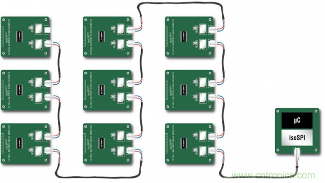 看無線電池管理系統(tǒng)如何滿足業(yè)界對更高可靠性的需求？