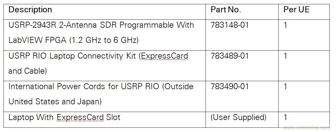 5G大規模多入多出(MIMO)測試臺：從理論到現實
